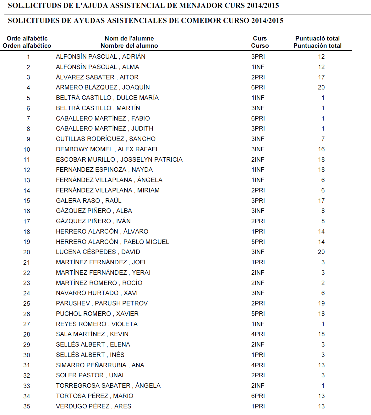 listados provisionales puntuacion